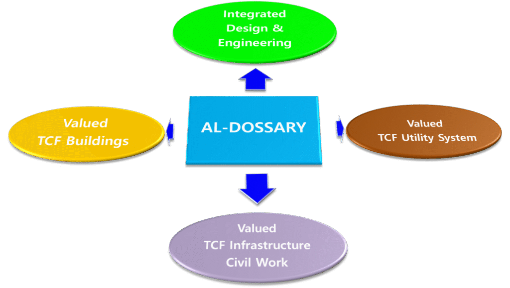 hd aldossary contracting tcf